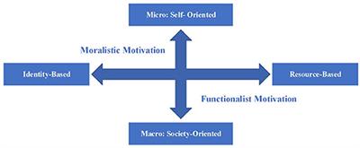 Analysis of personal psychological motivation and social psychological motivation of Retaliatory Justice under moral public opinion: Chinese cases